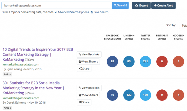 Buzzsumo Social Media Report