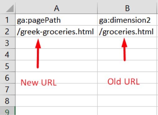 Fill out the template with the new URL in the first column and Old URL in the second.