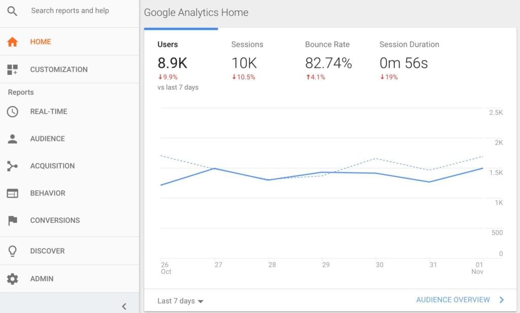 Analytics home page