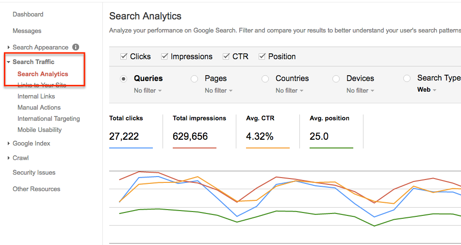 GSC search analytics
