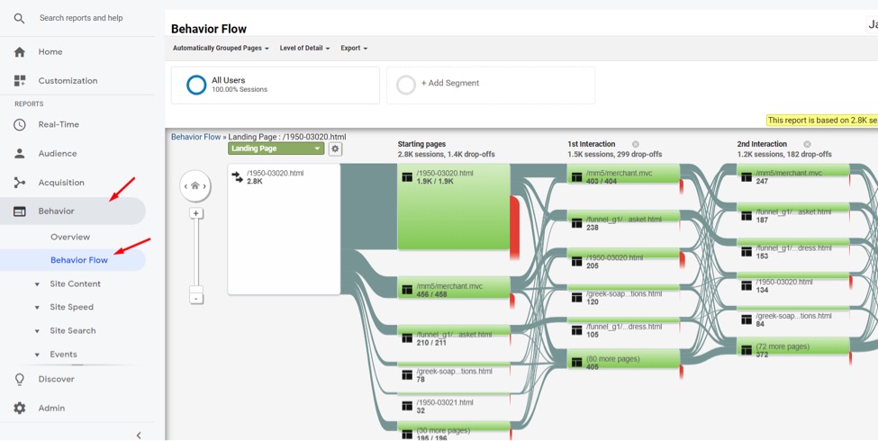 In Google Analytics, go to Behavior  Behavior Flow.