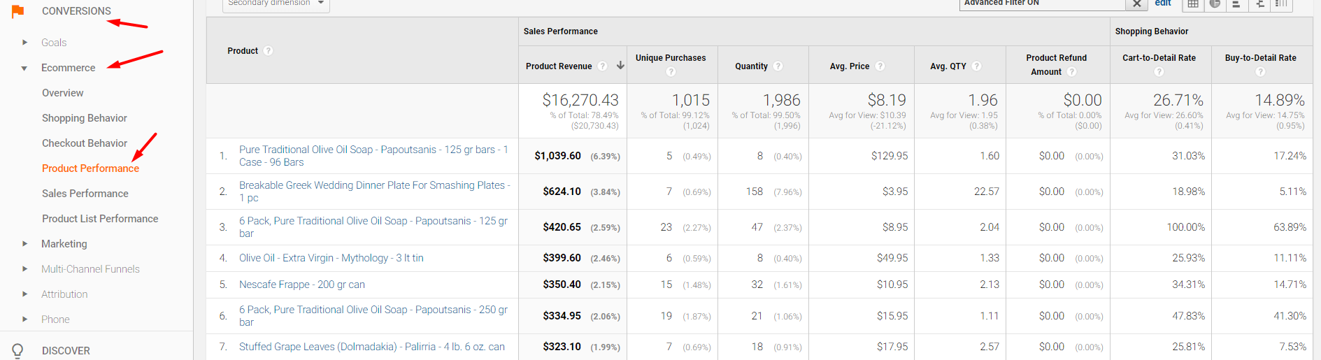 To report sales by product, go to emConversions gt; Ecommerce gt; Product Performance/em.