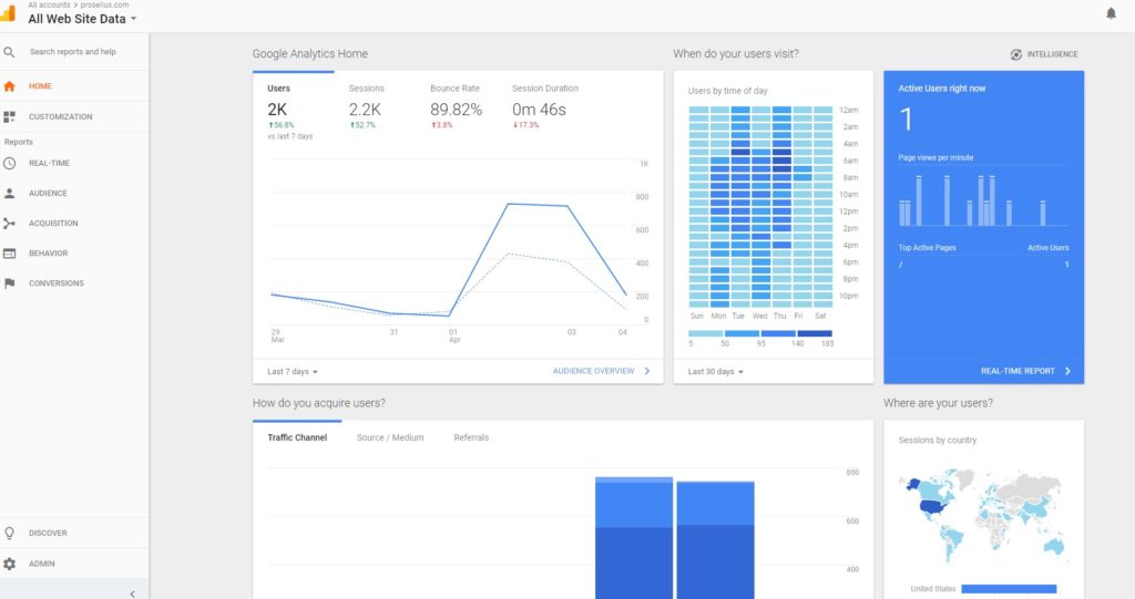 image of Google Analytics Home page for article An Entrepreneur's Guide to Google Analytics [Infographic]