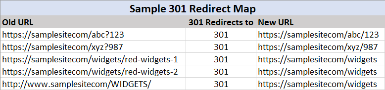 A redirect map is as basic as a spreadsheet with three columns.