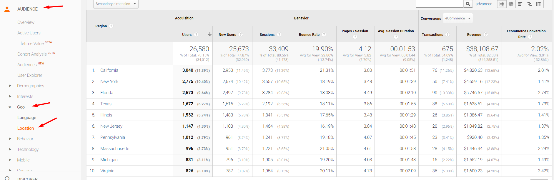 Reporting traffic and revenue by region (state) at Audience  Geo  Location.