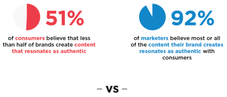 5 Trends to Know in SEO Content Marketing
