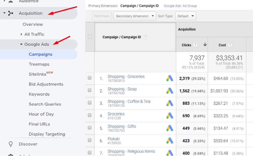 In Google Analytics, go to Acquisition  Google Ads to see the imported Google Ads' data.