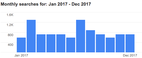 google search trends for mens elephant pants