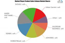 Online Display Advertising Platforms Market