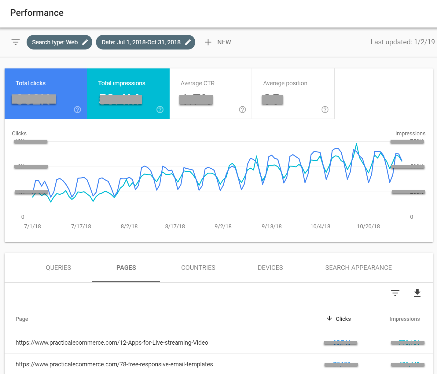 The new Performance report contains up to 16 months of site data on Google web search. This example shows three months.
