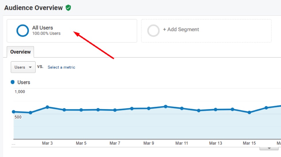 Any report in Google Analytics has the configuration area to create or apply advanced segments by clicking All Users.
