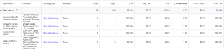 dynamic search ad queries leading to conversions
