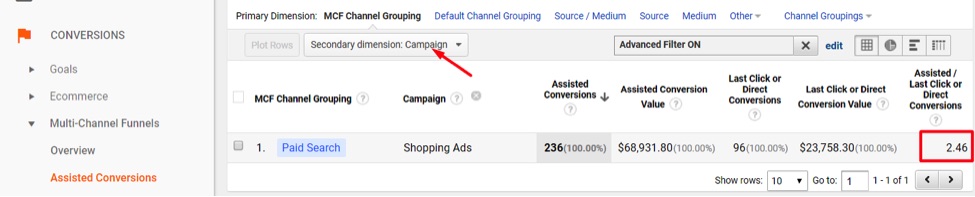 If your Google Shopping campaigns have “Shopping” in the name or some other pattern, select a Secondary Dimension of “Campaign” and then include the filter pattern for your Shopping campaigns.