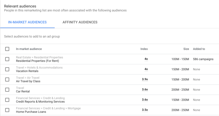 Google Ads Audience Insights - In-Market Affinity