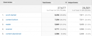 Custom Solution Publishers Should Be Tracking in Google Analytics