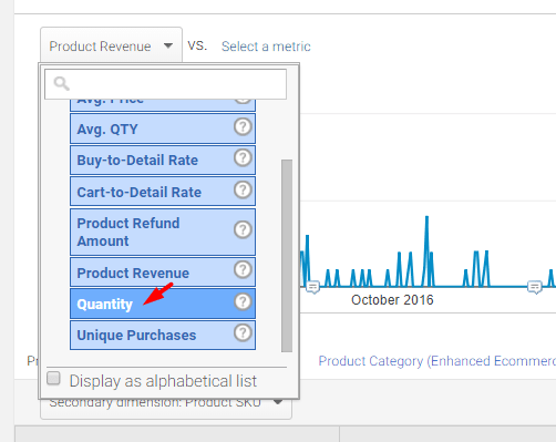 Select Quantity to include that metric in the graph instead of revenue.