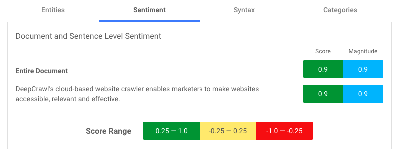 Google NLP Sentiment Example